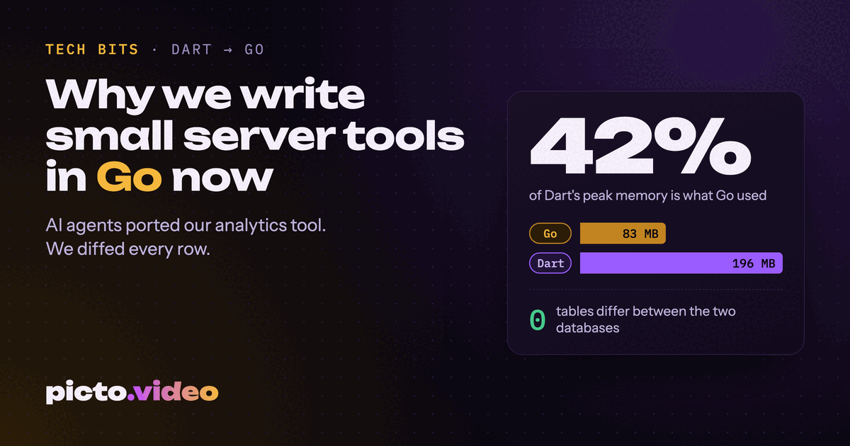 Go used 42% of the memory Dart used: 83 MB against 196 MB peak, and zero tables differed between the two databases.